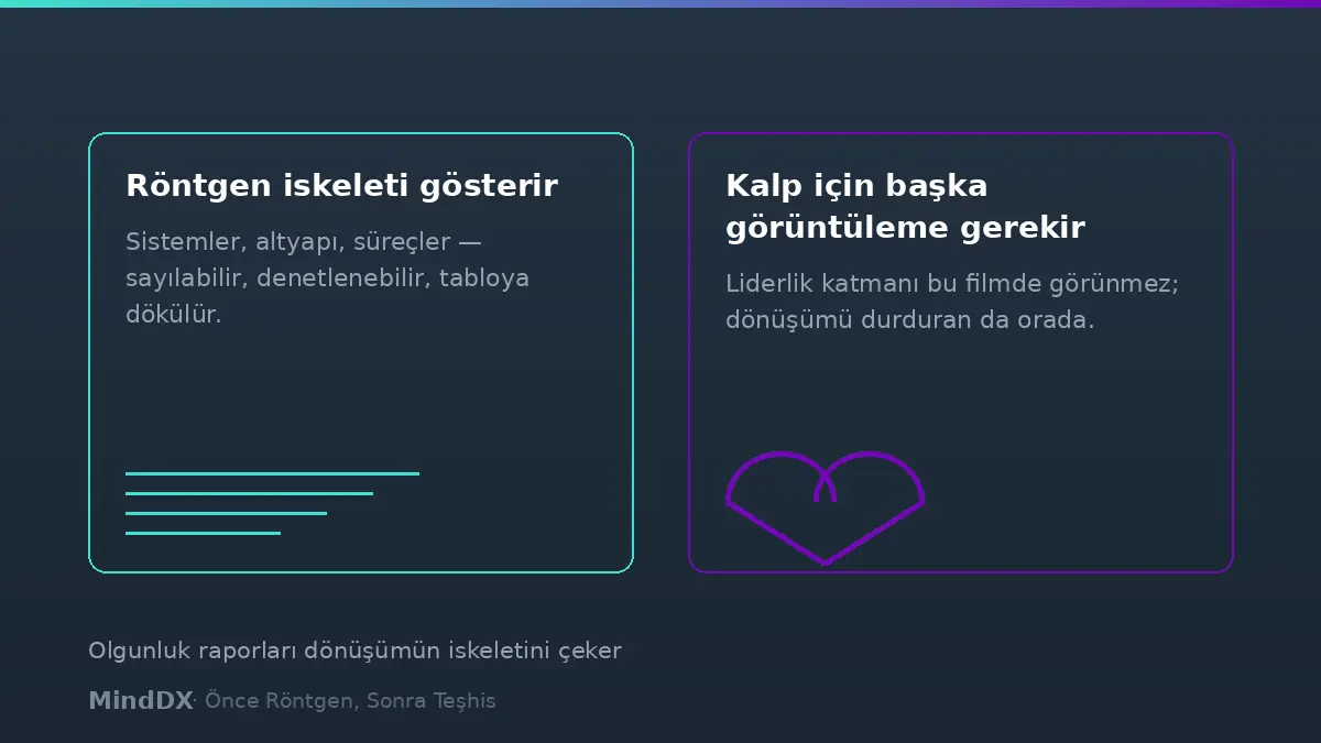 Olgunluk raporları teknolojiyi ve süreci ölçer; liderlik katmanı görünmez kalır