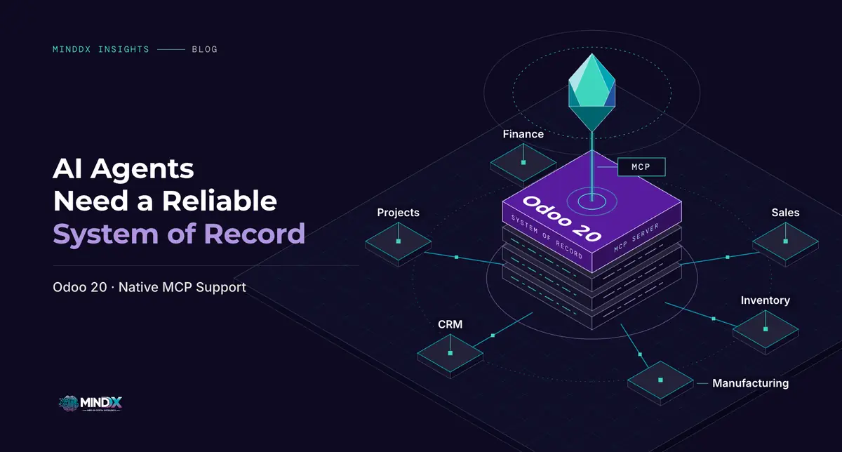 MindDX illustration connecting an AI agent through MCP to Odoo 20 as a business system of record.
