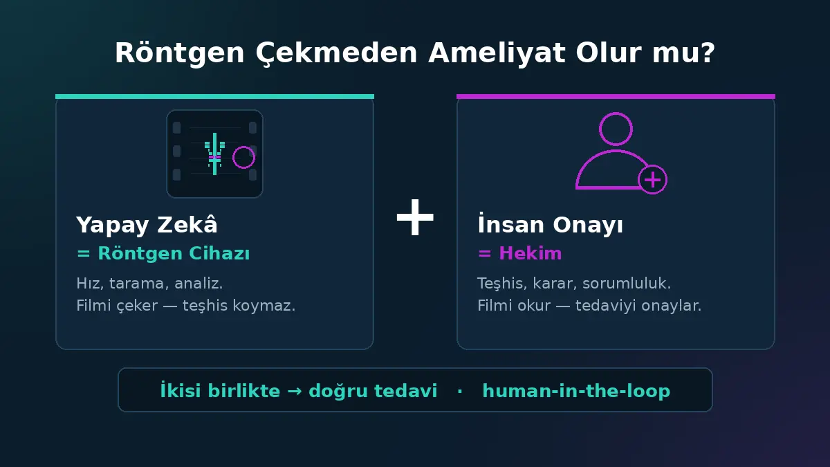 Yapay zekâ röntgen cihazı, insan uzman ise teşhisi koyan hekim — human-in-the-loop ERP yaklaşımı