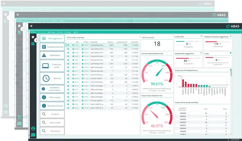 abas ERP production dashboard: work-order list, capacity-utilisation gauges and production performance charts.