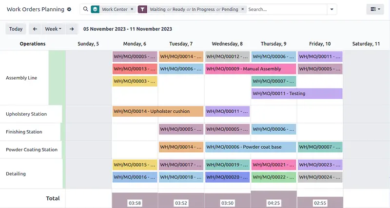 Odoo Manufacturing work-order planning: colour-coded work orders on a weekly schedule by work centre.