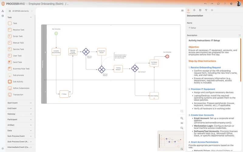 ProcessMind modelling screen: BPMN element palette on the left, an employee-onboarding process with swimlanes in the centre, instructions for the selected step on the right.
