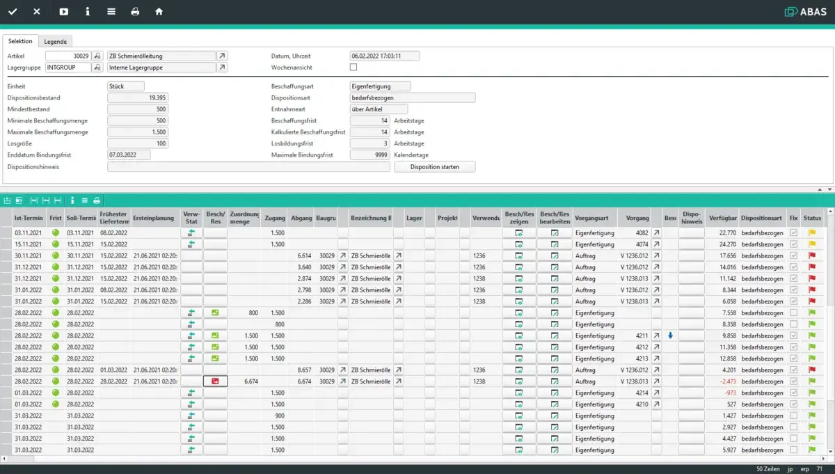 Abas ERP Disposition Alarmsystem