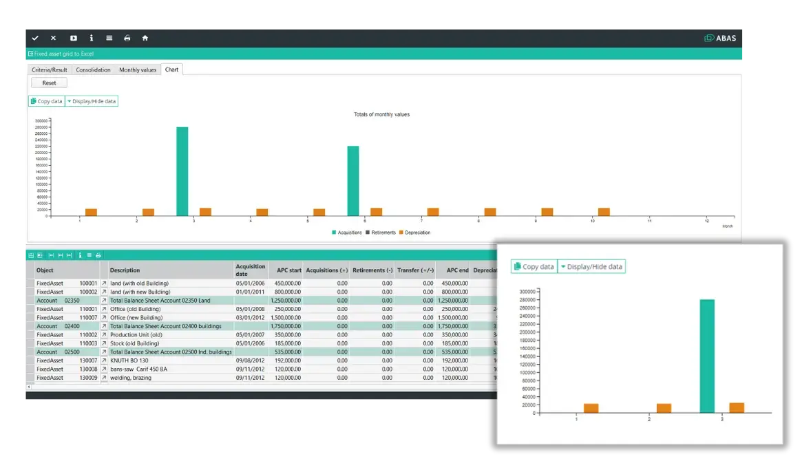Abas ERP Financial Accounting: Fixed asset accounting