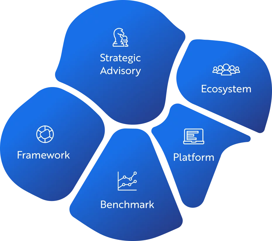 Digital-Transformation