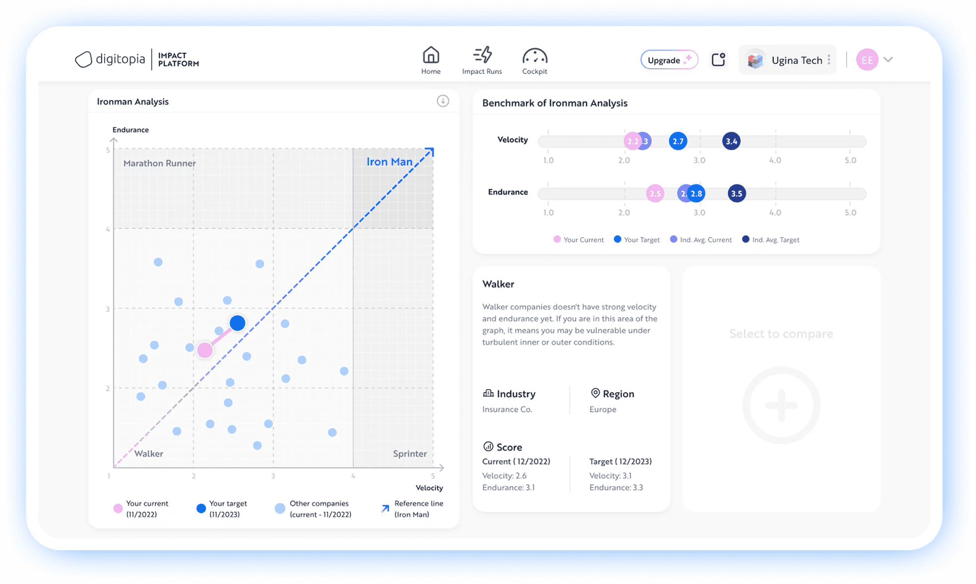 digital transformation report