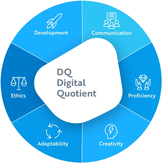 digital transformation
