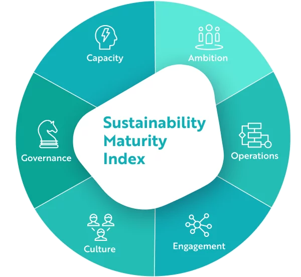 Sustainability-Maturity-Index-Sustainability-Transformatio-Solution-Chart-1.5