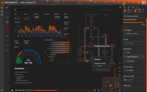Order management analytics dashboard with case stats charts and a right side control panel