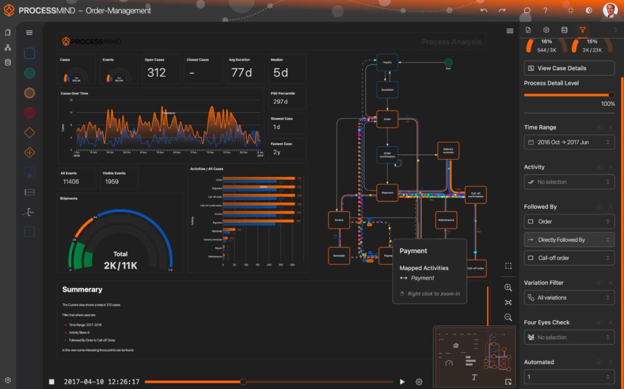 Order management analytics dashboard with case stats charts and a right side control panel